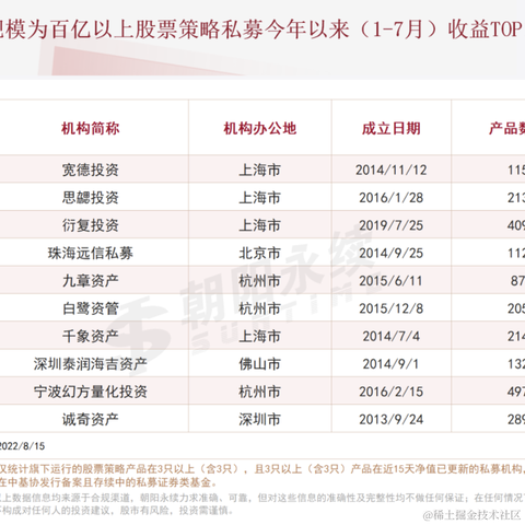 非凸科技于2022-08-17 07:42发布的图片