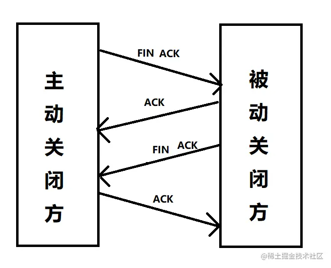 四次挥手2.jpg