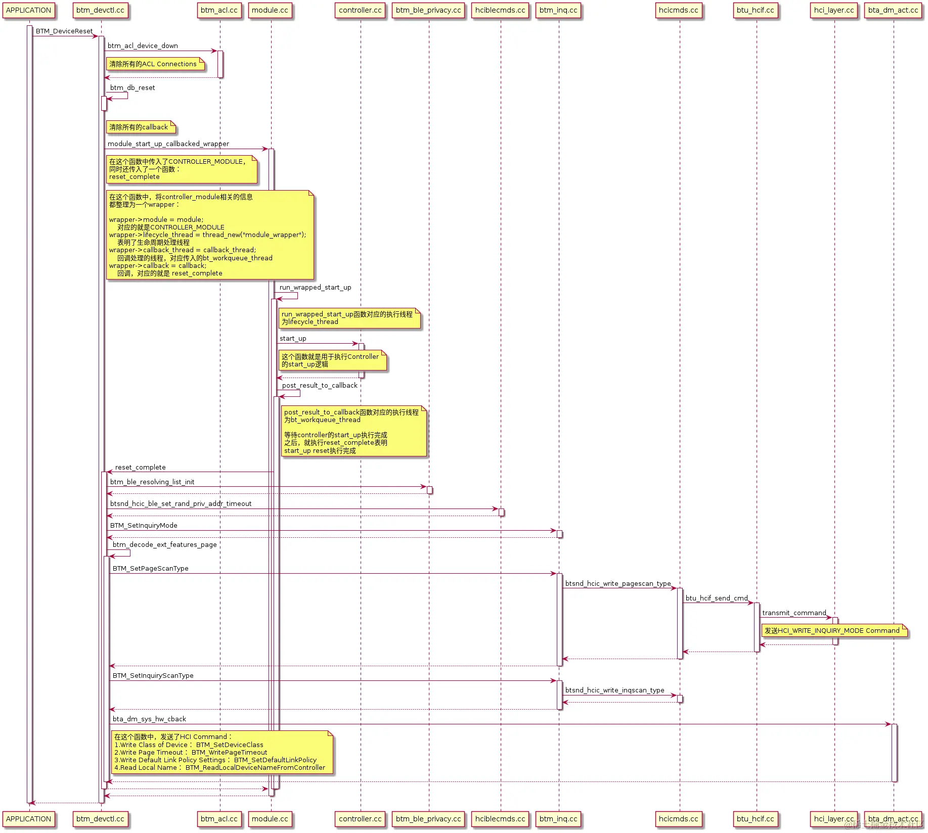BT_Controller_start_up_complete流程分析.png