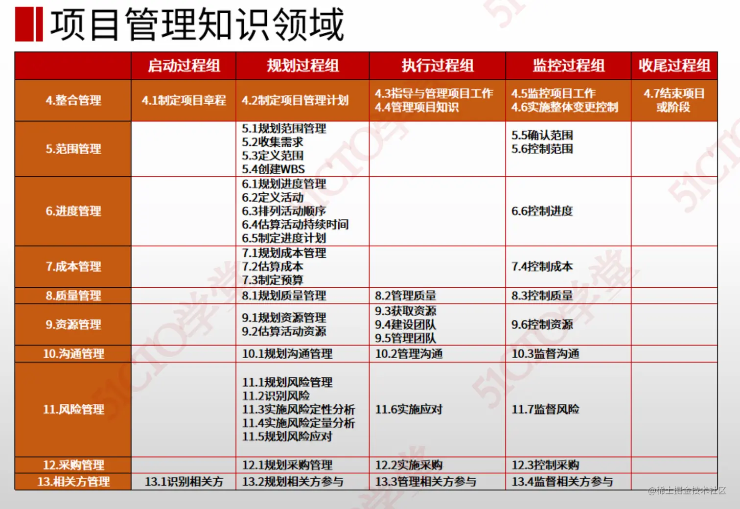 截屏2023-07-05 15.01.01.png