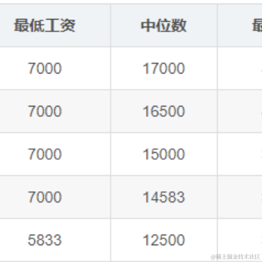 不会划水的鱼于2020-11-02 15:39发布的图片
