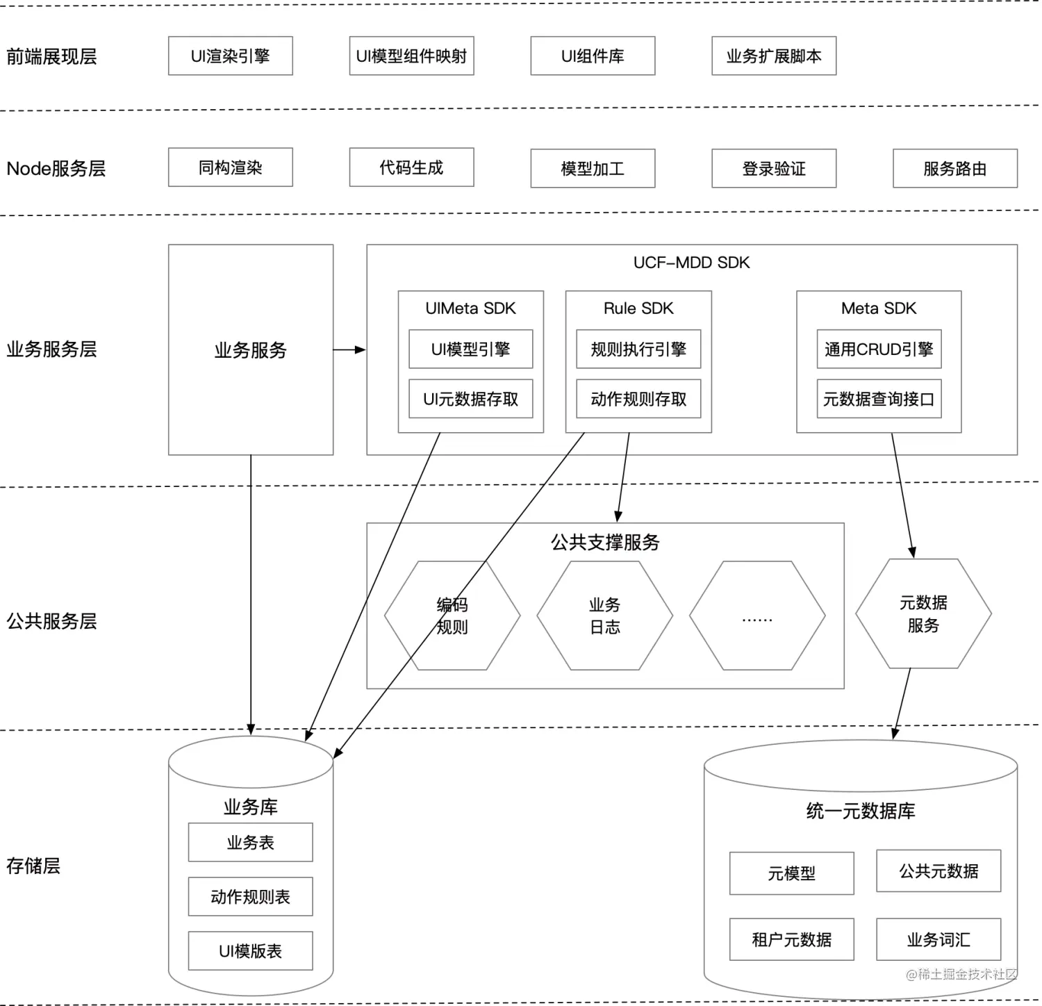 MDF整体架构.png