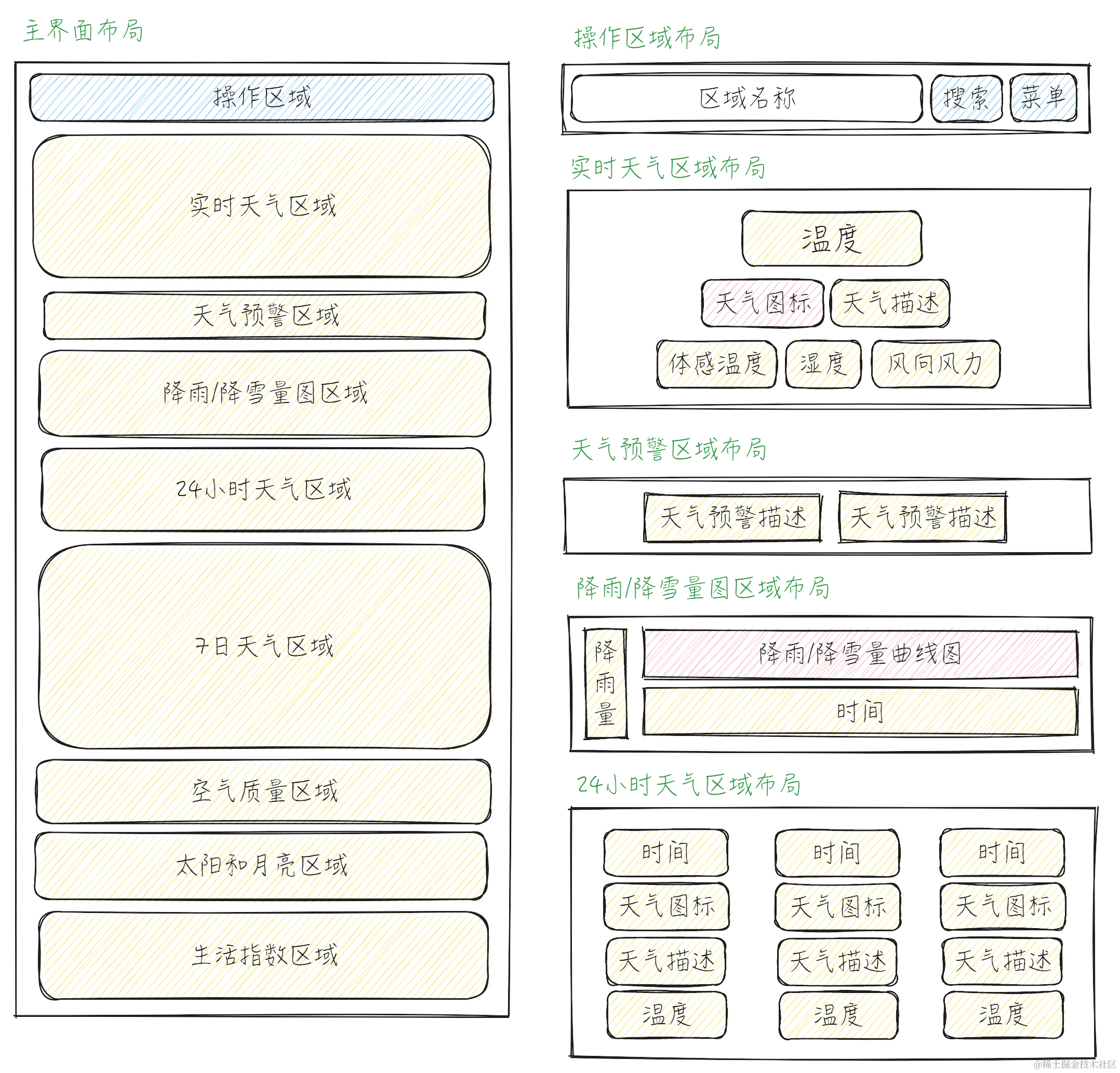 天气APP设计图1.png