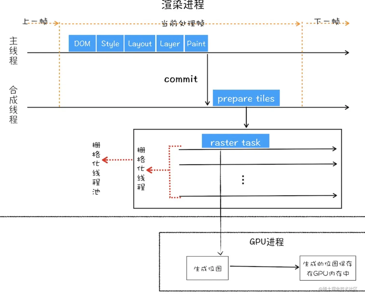 截屏2023-05-09 下午12.54.29.png