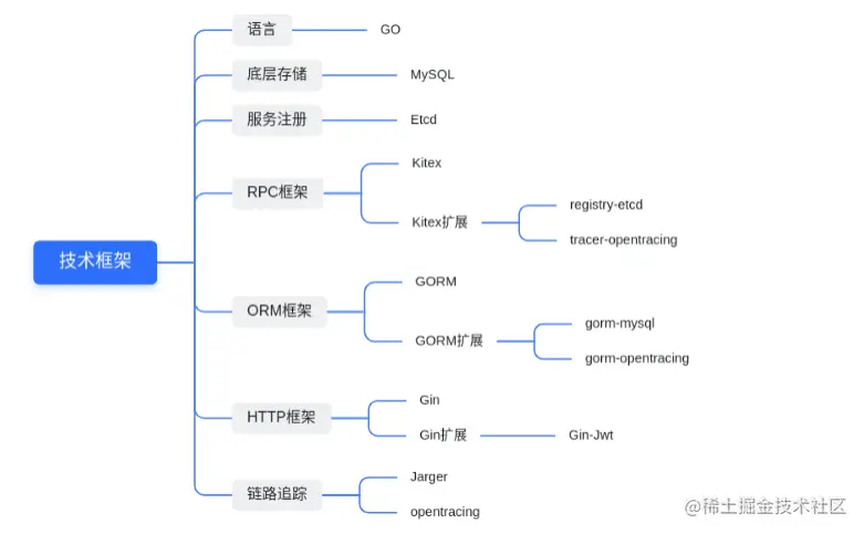 2022-05-15 14-17-27 的屏幕截图.png