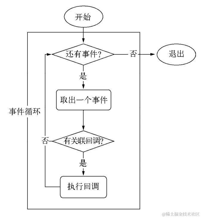 事件循环.png