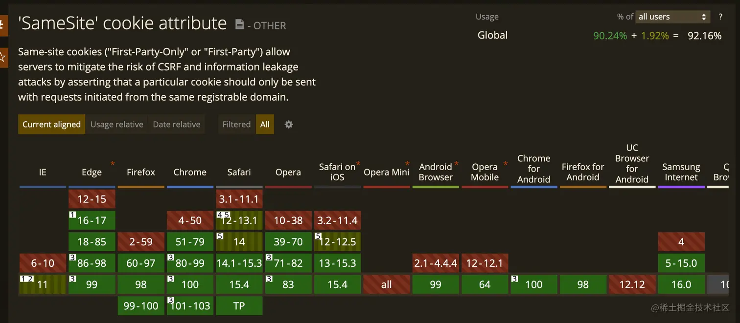 same-site-caniuse.png