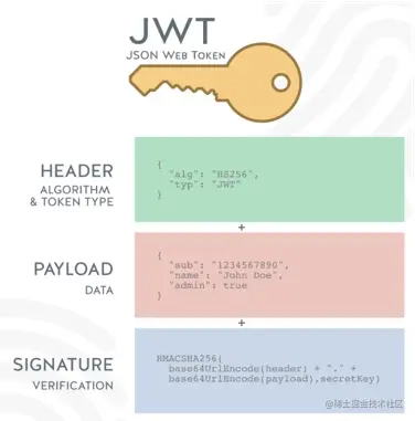 传说中的jwt，我们来征服一下