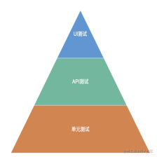 API接口开发测试工具