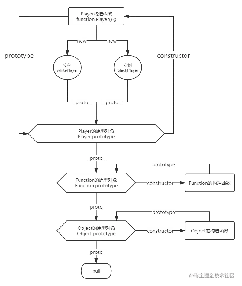 原型链.png