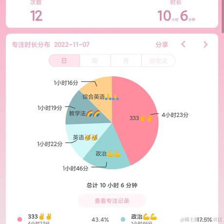 林周周于2022-11-07 22:38发布的图片