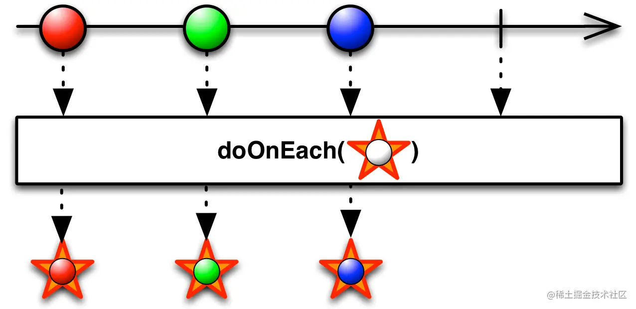doOnEach.png