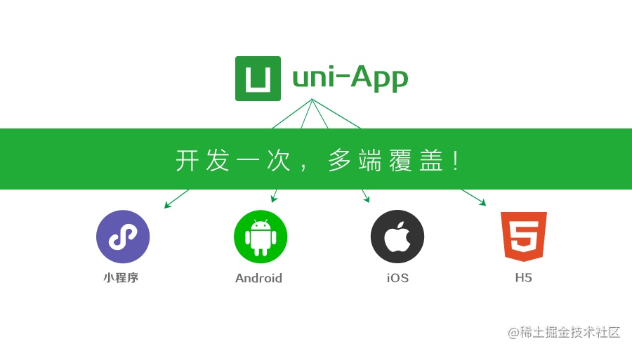 UniApp