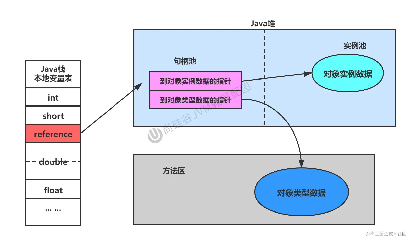 第10章_方式1：句柄访问.jpg