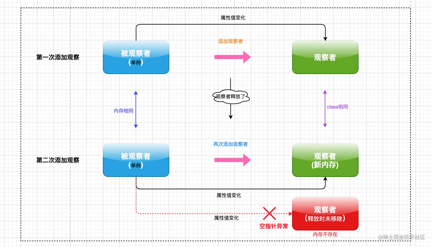截屏2021-11-25 10.15.21.png