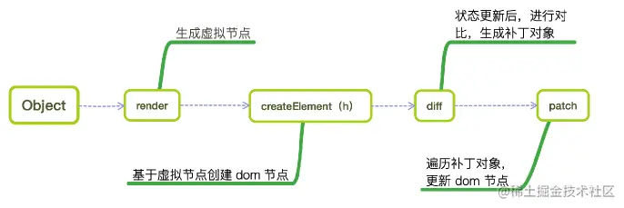 Virtual DOM运算过程.png