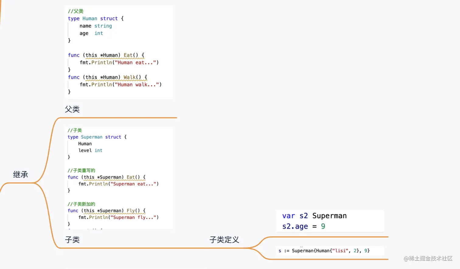 截屏2022-05-03 20.46.45.png