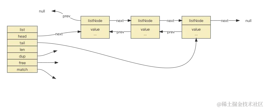 redis-链表结构.png