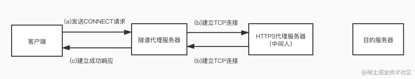 image-20210702162137600.png
