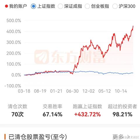 aafnnp于2023-02-13 17:39发布的图片