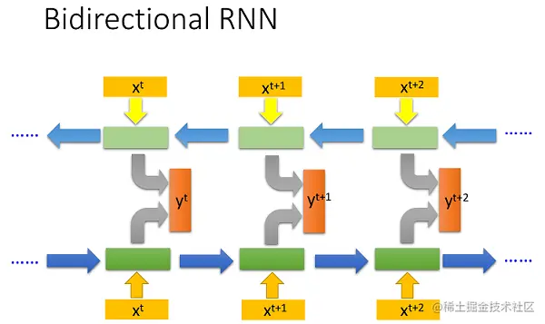 rnn-bi.png