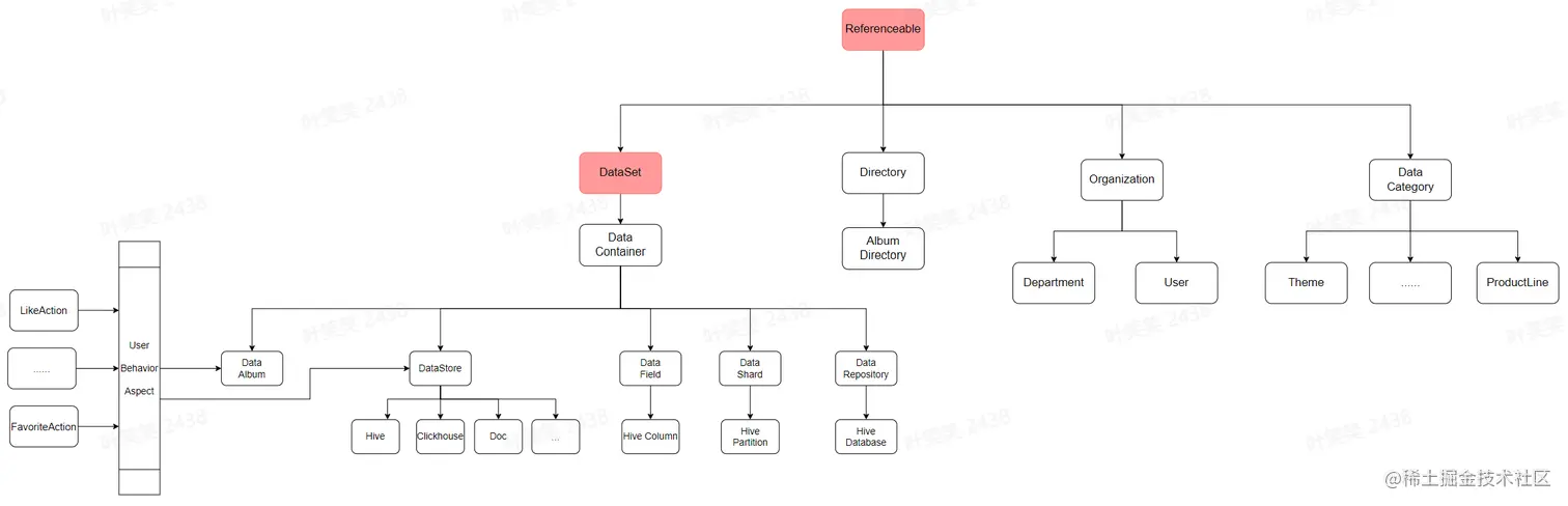 屏幕截图 2023-07-10 102036.png