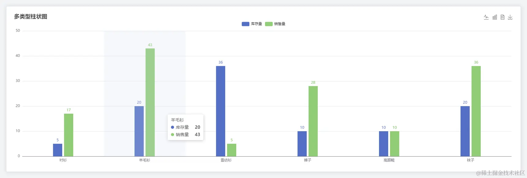 柱状图组件BarChart v4使用效果