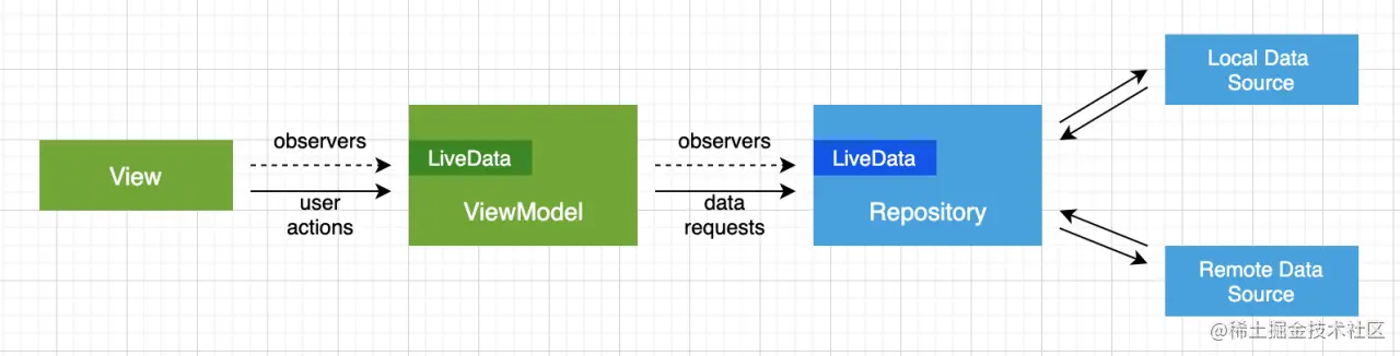 MVVM LiveData 1.png