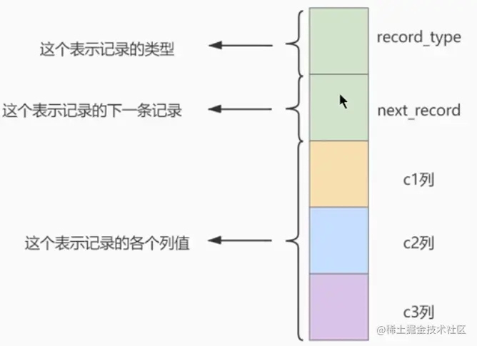 InnoDB索引-数据结构原理-行记录格式-简略.png