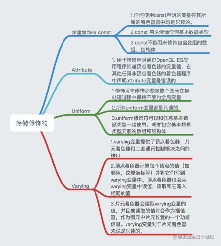 常用