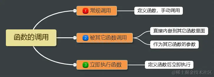 函数的调用(1).png