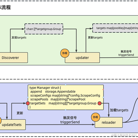 云原生AI于2023-03-18 12:06发布的图片