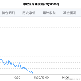面包真好喝于2022-04-19 11:14发布的图片