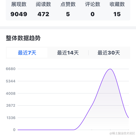 五阳于2023-11-16 08:47发布的图片