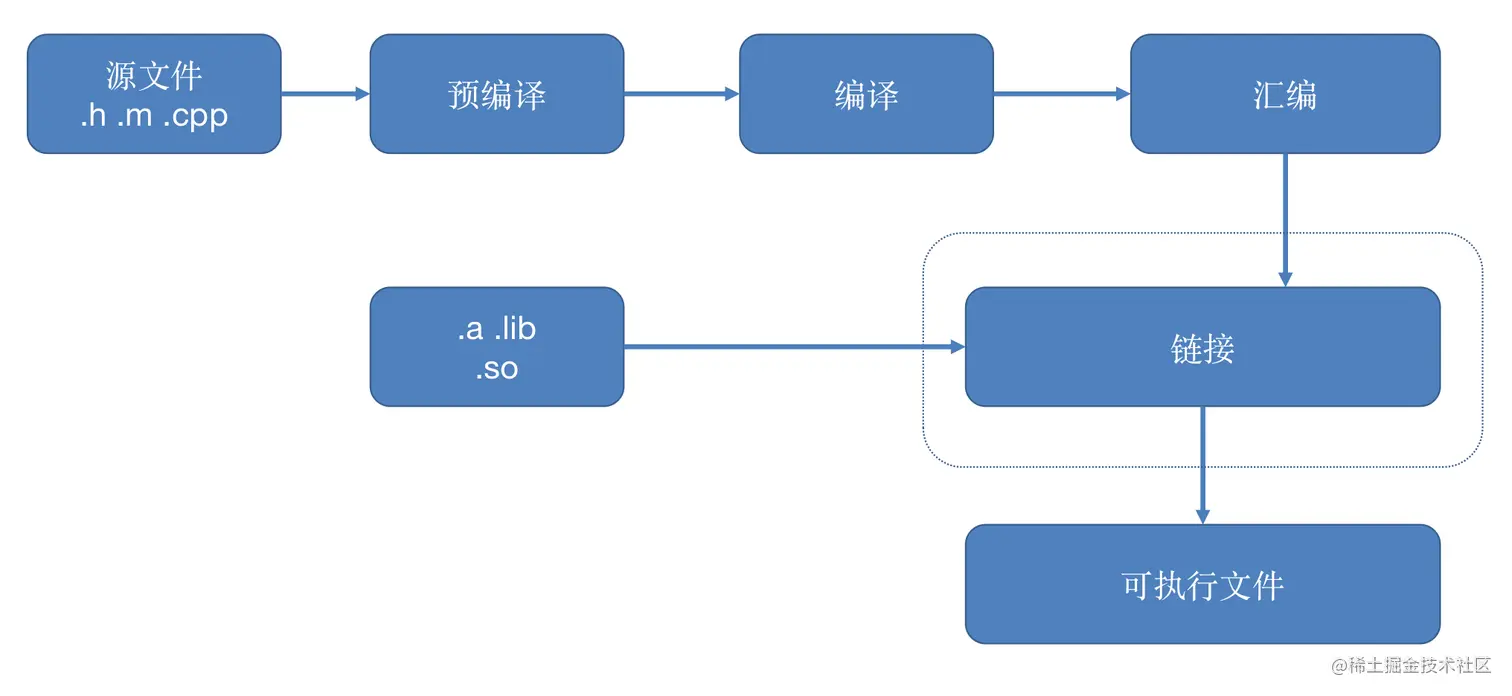 截屏2021-07-11 上午10.06.45.png