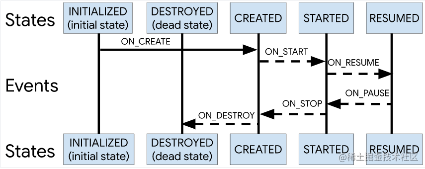 Activity生命周期的状态和事件.png