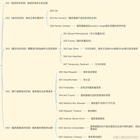 程序员阿健于2023-06-22 19:34发布的图片