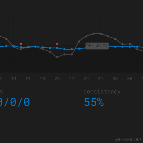 GriT于2023-02-08 09:25发布的图片