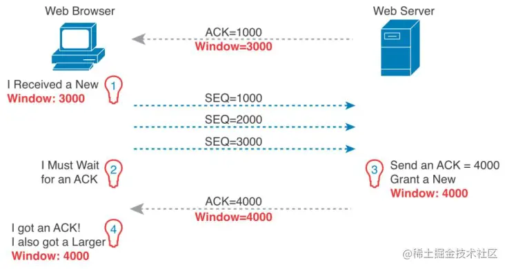 Pasted image 20230519114946.png