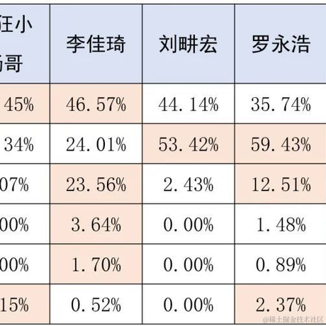 可乐多多于2023-04-24 16:15发布的图片