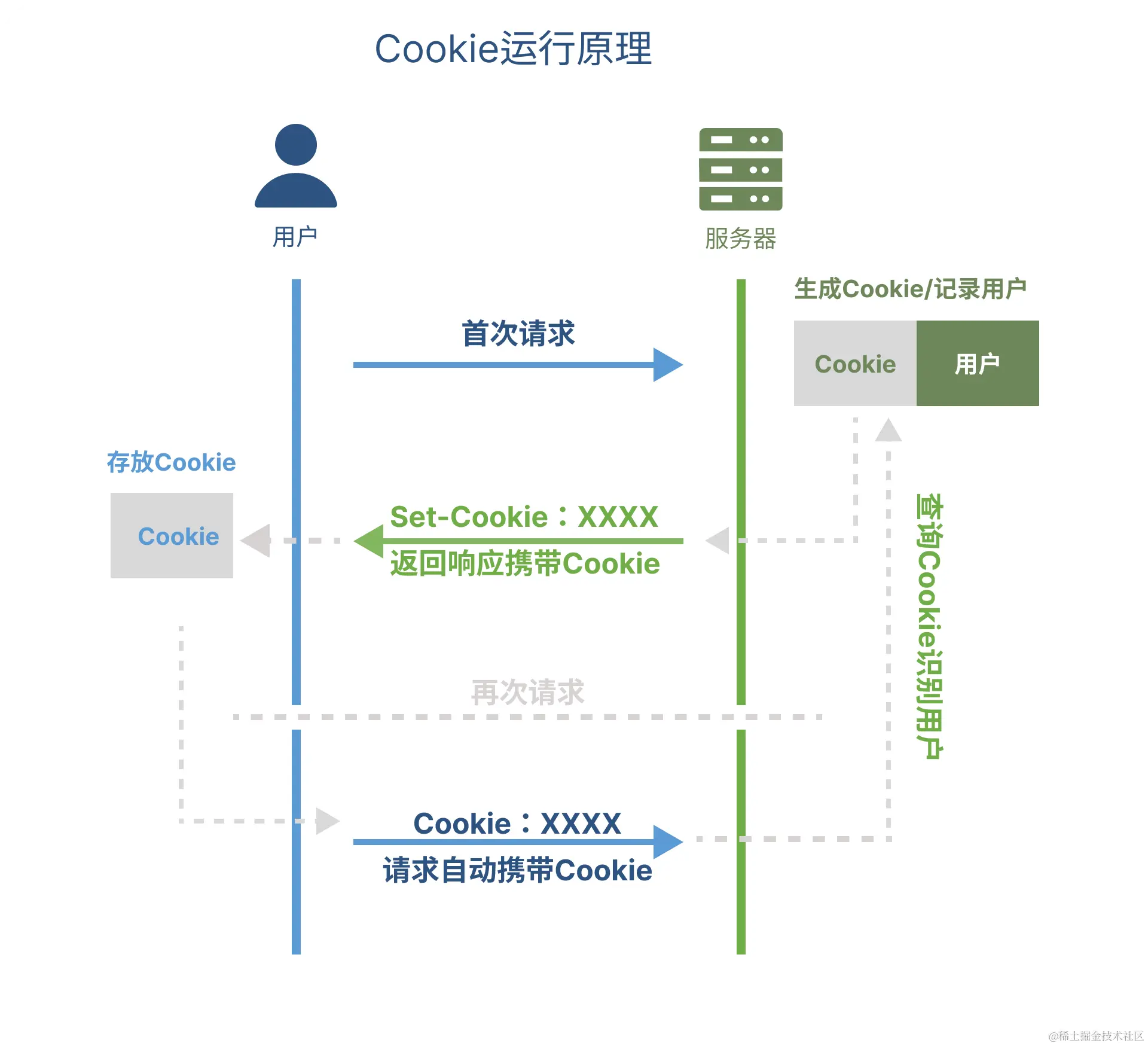 cookie-example.png
