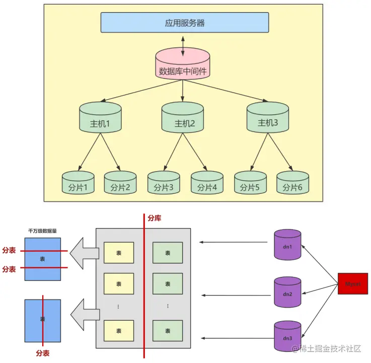 image-20220707203607993.png