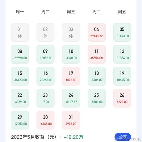 曲三于2023-06-14 10:20发布的图片