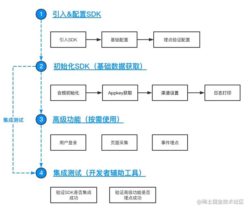 Android性能优化之疑难杂症解决方案,U-APM的性能监控分析- 掘金