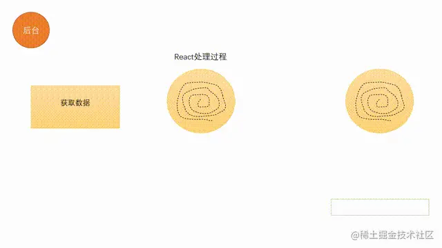 中断更新 00_00_00-00_00_12.gif