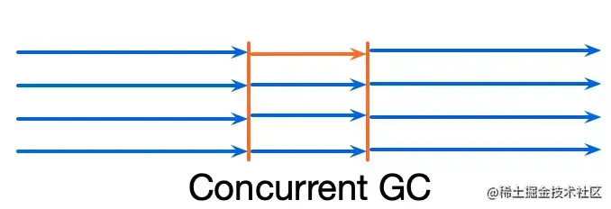 concurrentgc.png
