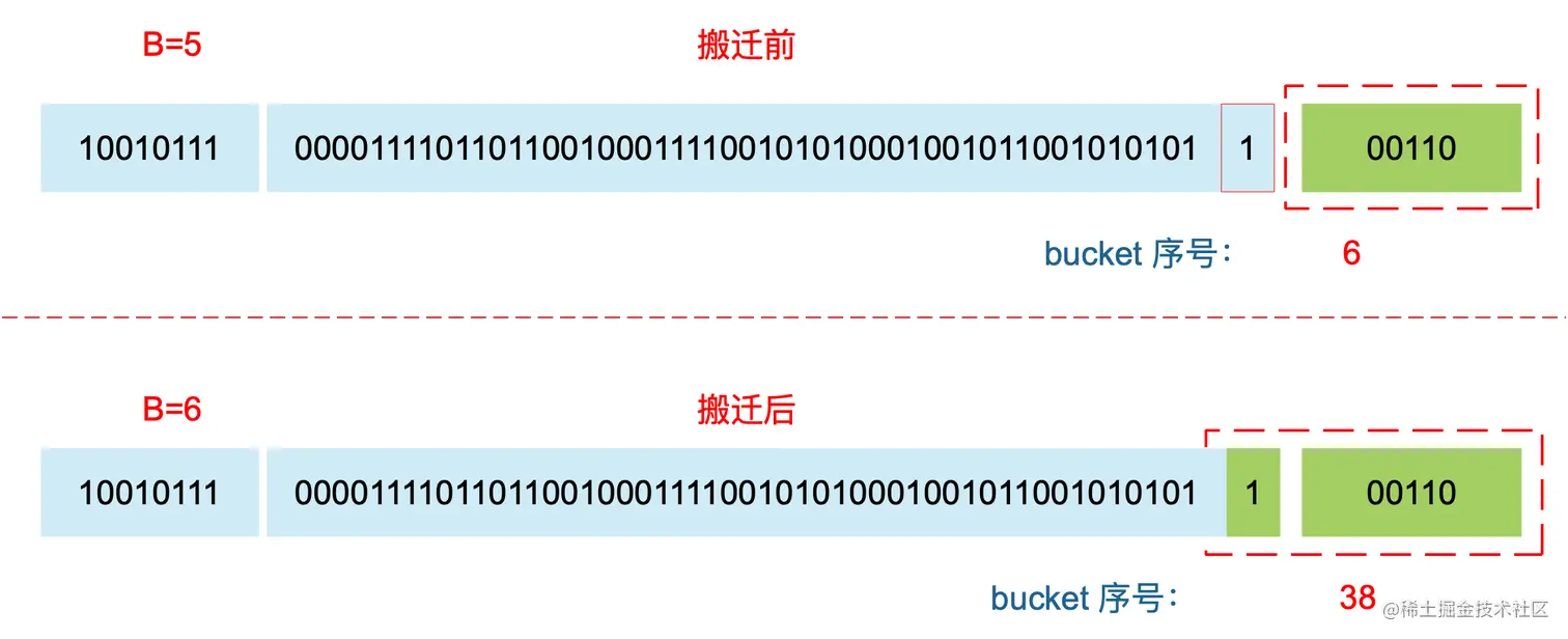 buckets move.png