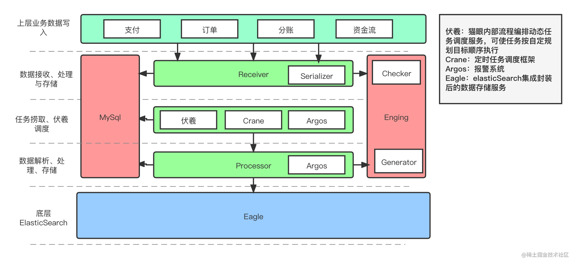 功能架构设计.png