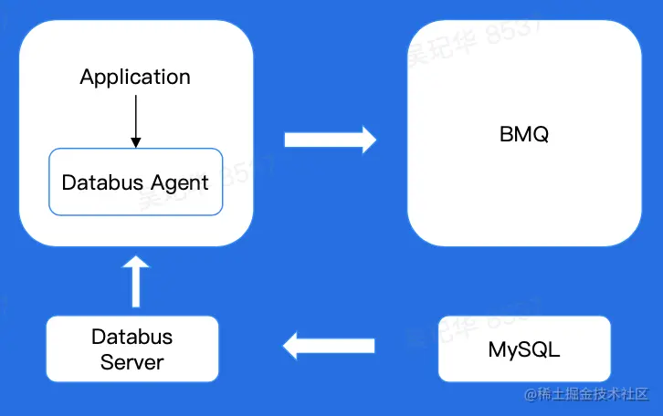 截屏2023-02-09 下午1.53.37.png