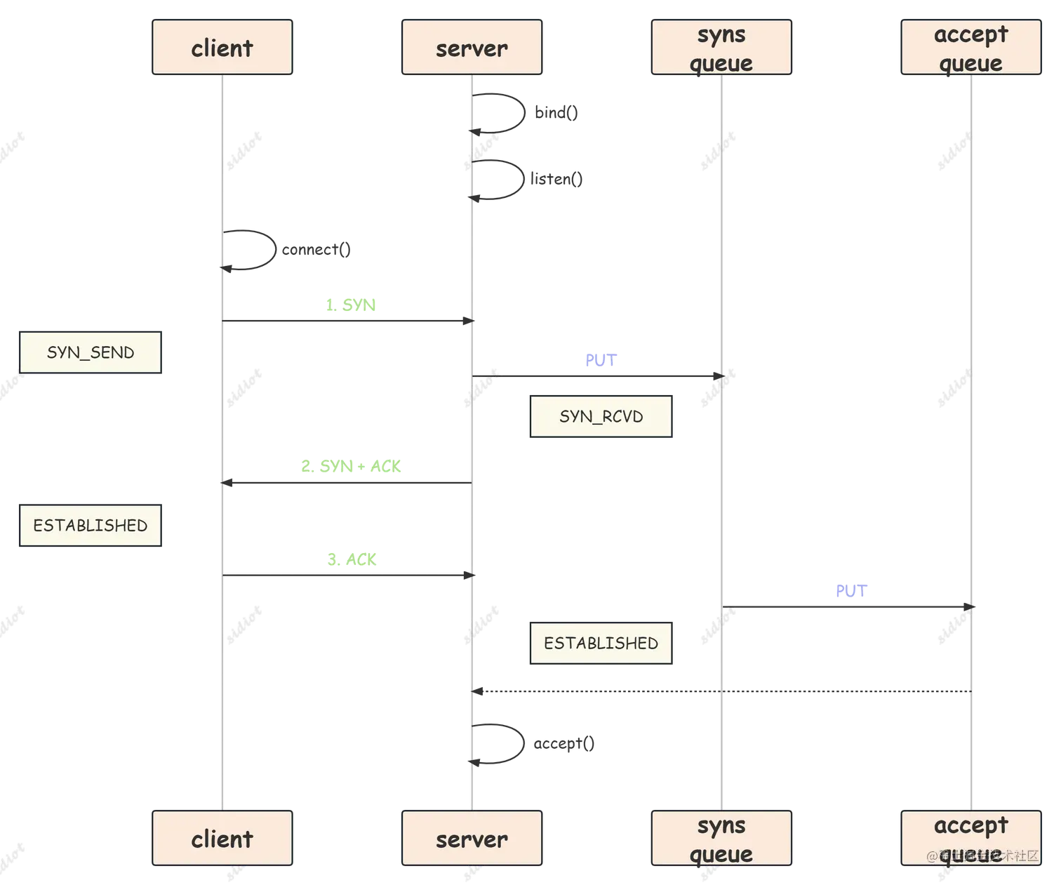 TCP 连接.png